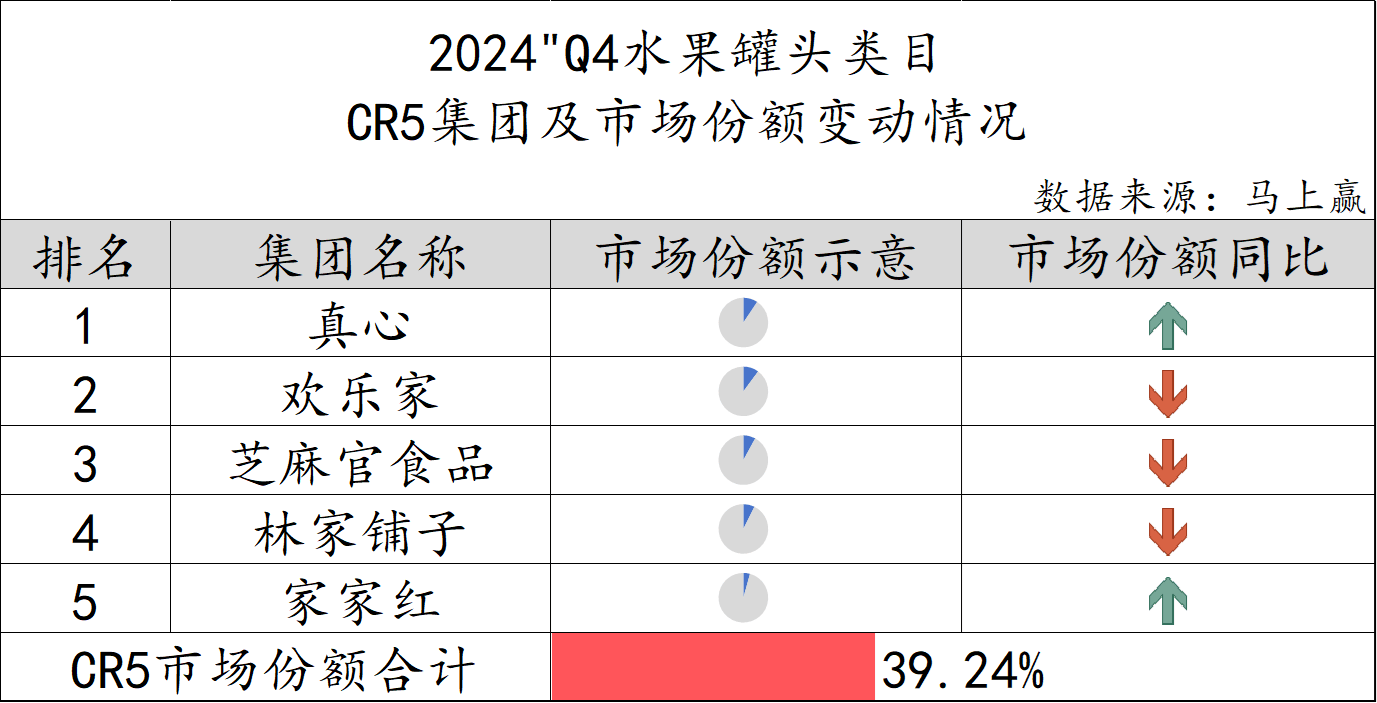 图解丨市场销售明显回升 1-5月社会消费品零售总额同比增长5.0%