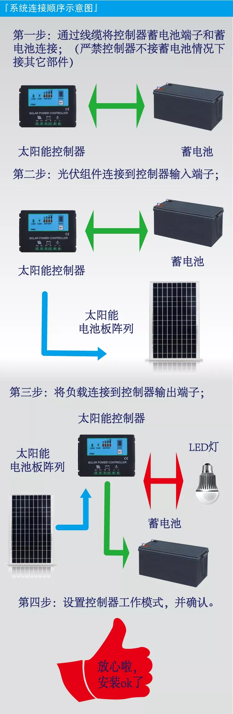 新型可降解太阳能电池有望助力农业数字化