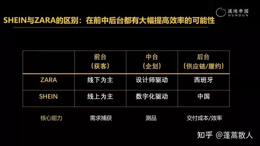 按需模式裂变 产业带卖家在SHEIN孵化出海新品牌