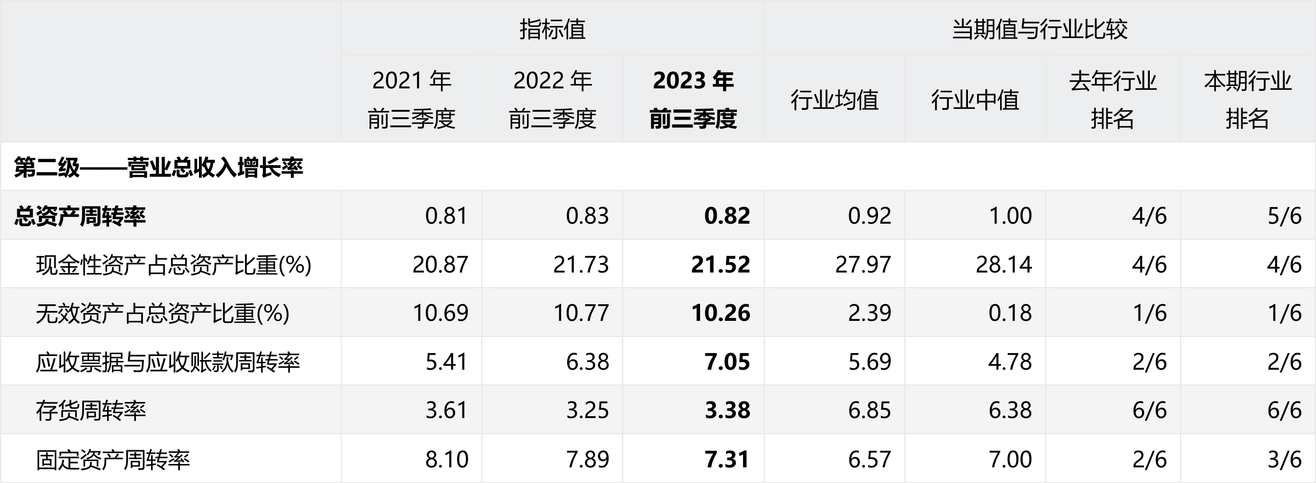 618收官！海尔智家多品类、多榜单全面保持领先