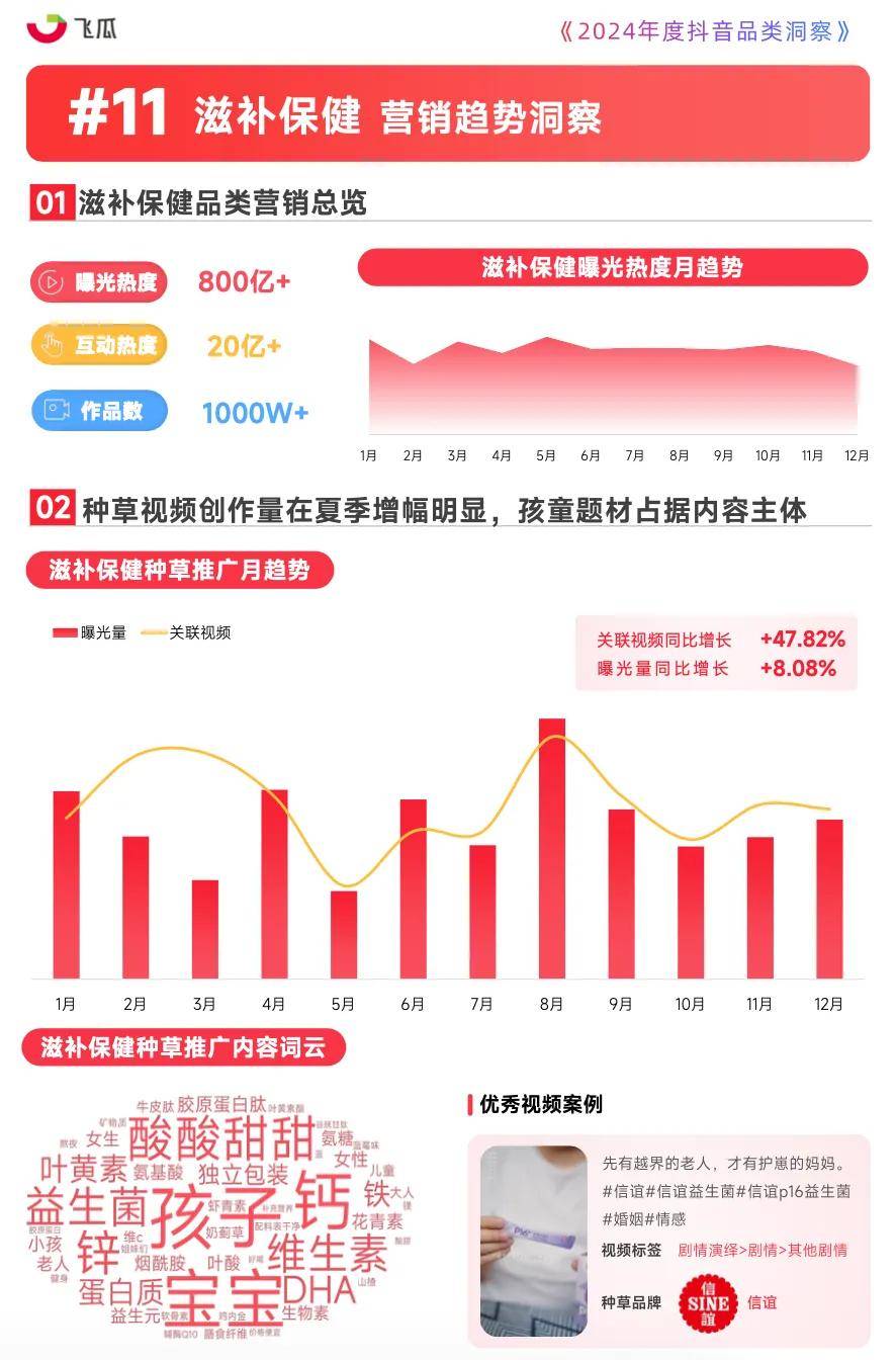 当积木遇见AI丨消费潜力持续释放 以旧换新相关商品快速增长