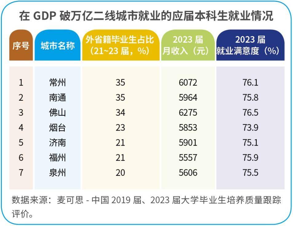 图解丨青年失业率连续三月回落 就业形势延续稳的态势