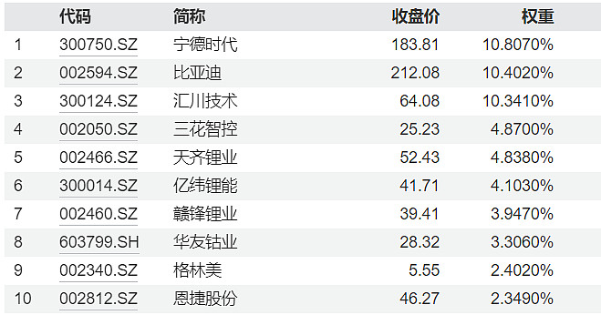 当积木遇见AI丨消费潜力持续释放 以旧换新相关商品快速增长