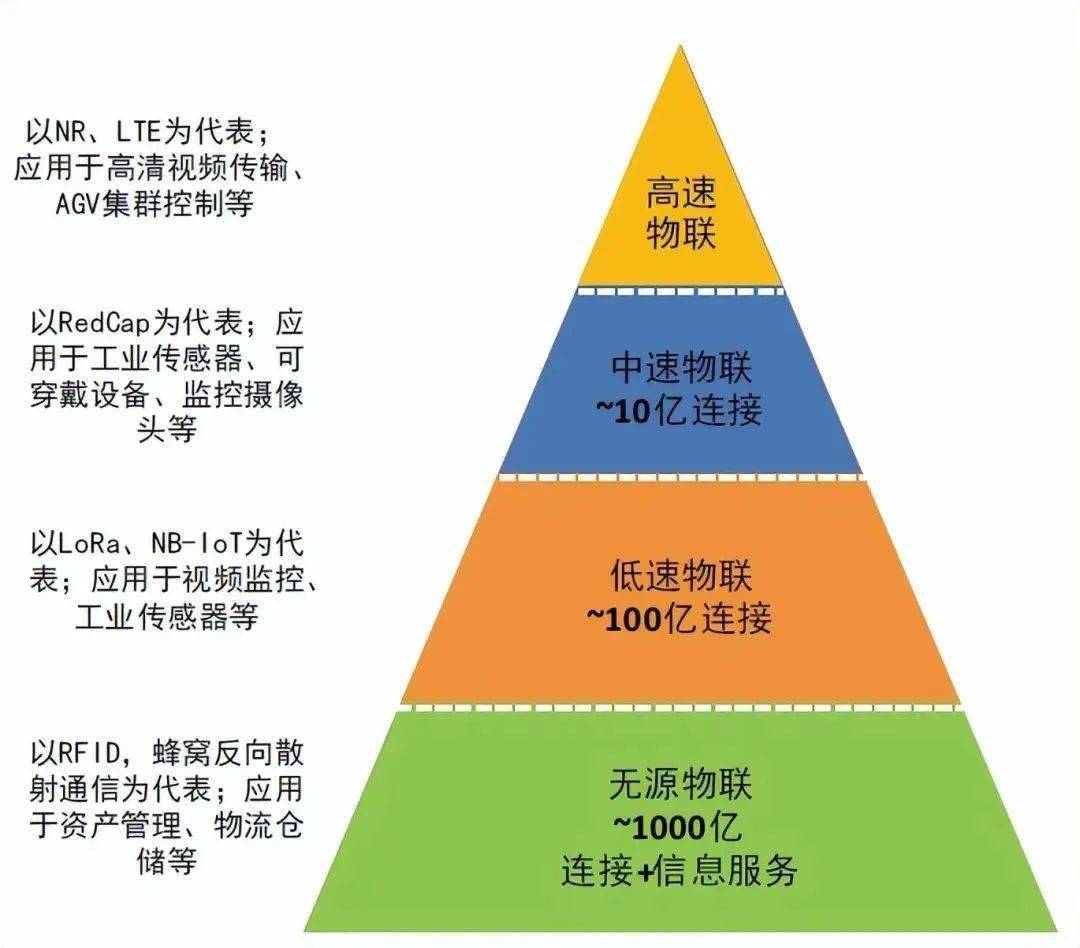 5G-A融合应用蓄势 6G创新布局加速