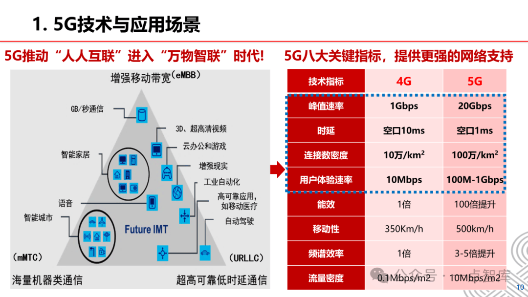 5G-A融合应用蓄势 6G创新布局加速