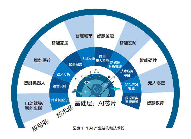 如何跟AI聊志愿填报？清华大学发布100个提示词模板