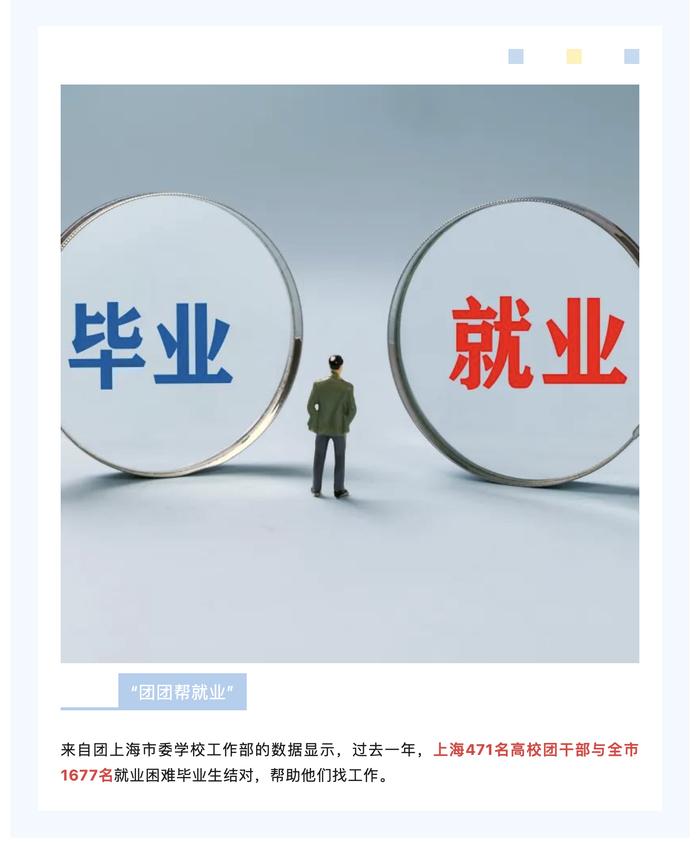 稳就业在行动丨【创意海报】各地积极回应新就业群体新期盼