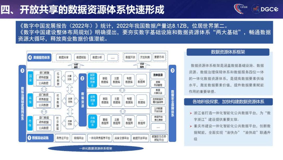 “数据要素×”行动取得阶段性成效