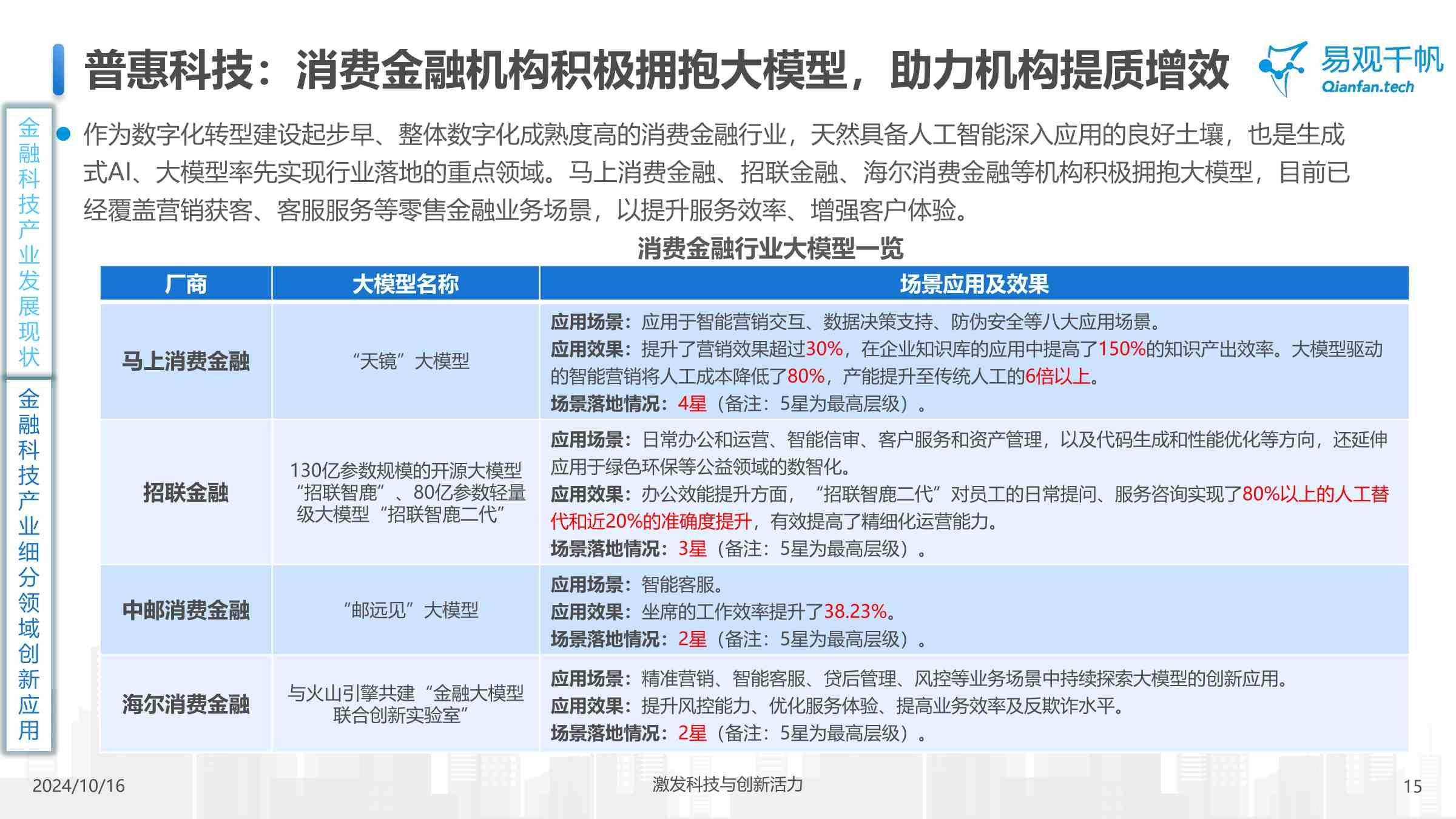 梯度培育 标准引领 金融协同——科技型企业孵化器将迎多重政策利好