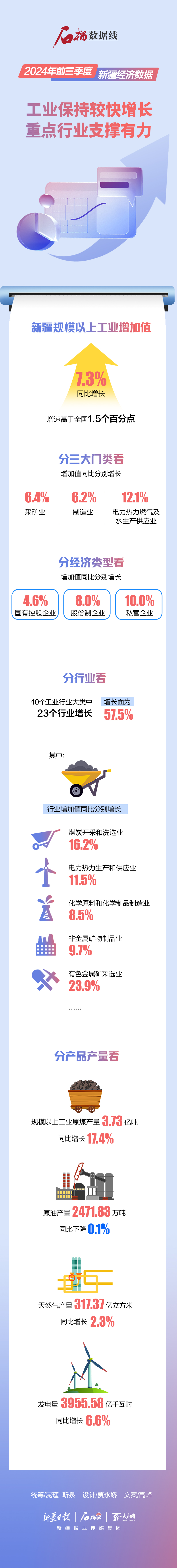 前5月规上电子信息制造业增加值增长11.1%
