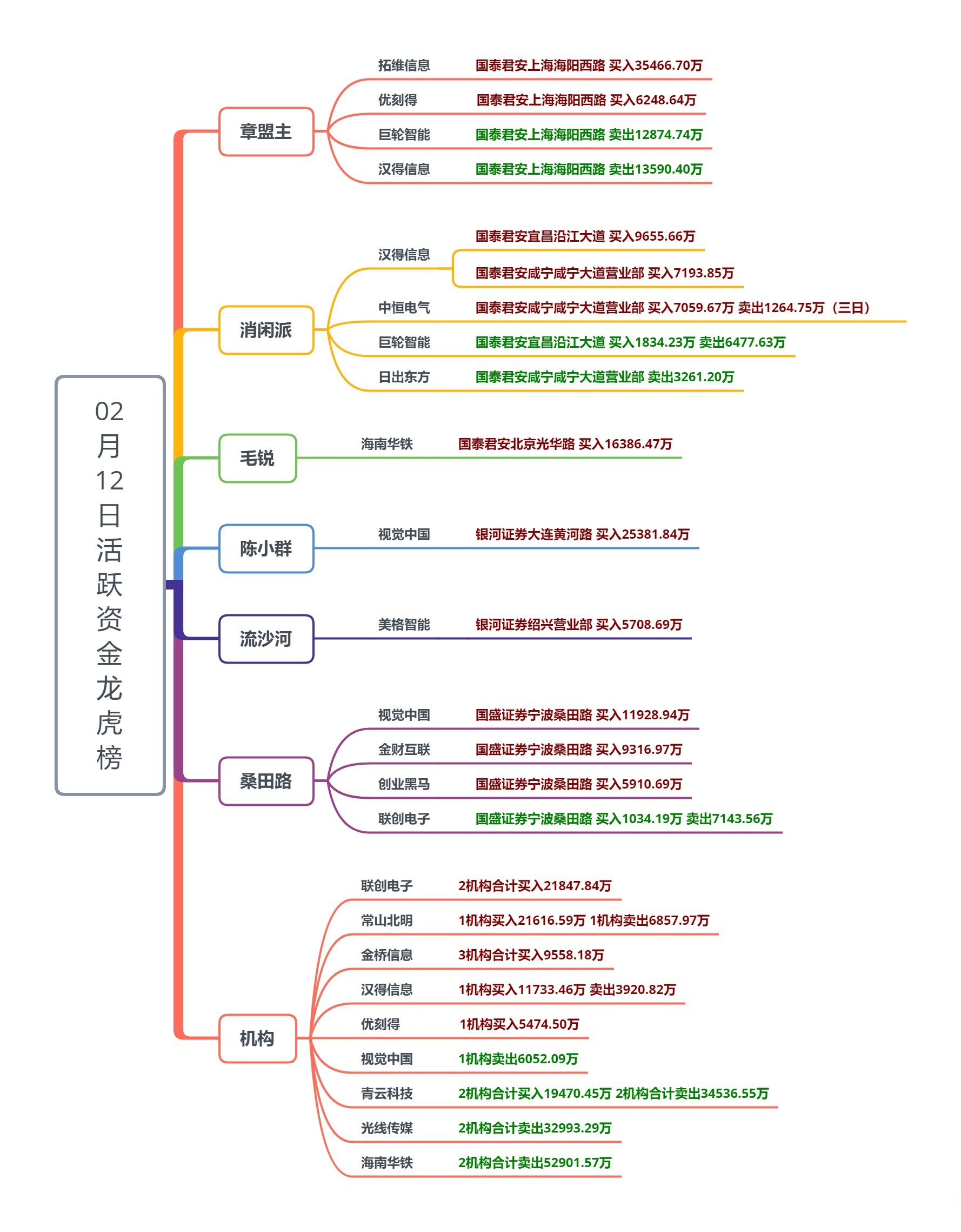 数据图解丨三大指数有所回升 我国经济景气水平总体保持扩张