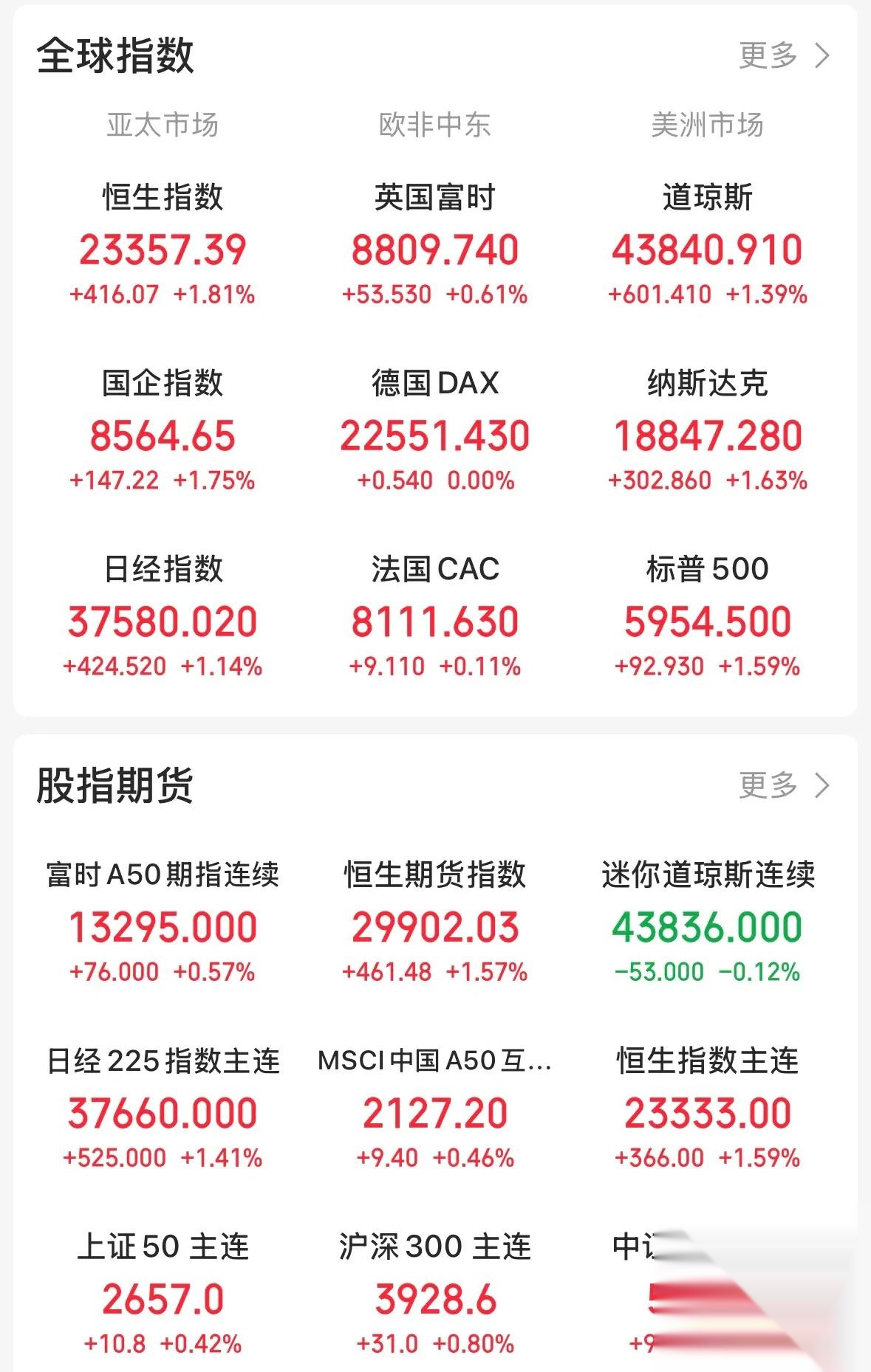 数据图解丨三大指数有所回升 我国经济景气水平总体保持扩张