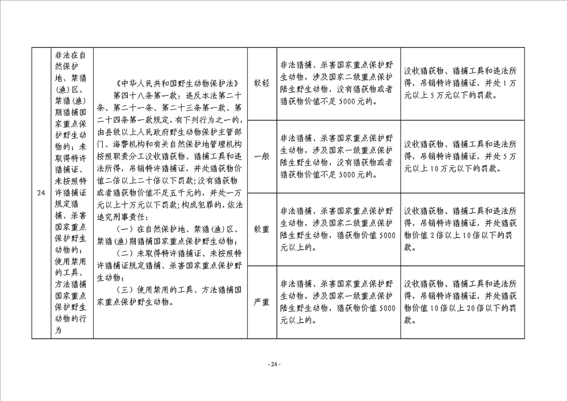 国家网信办发布《网信部门行政处罚裁量权基准适用规定》