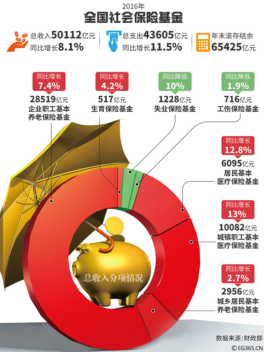 图解丨稳投资、扩消费、促转型、惠民生 “两新”政策持续显效