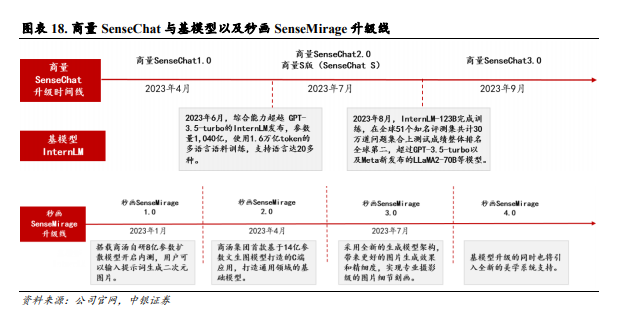 从大模型到大应用——业内热议人工智能如何加速落地