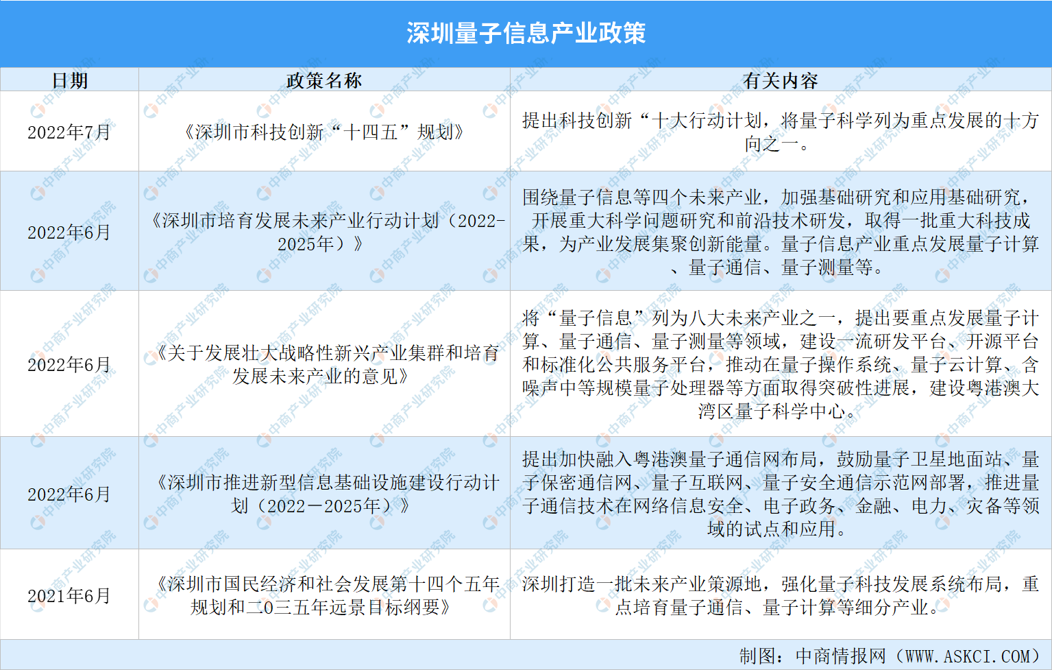 量子技术产业化需要耐心支持和理性环境