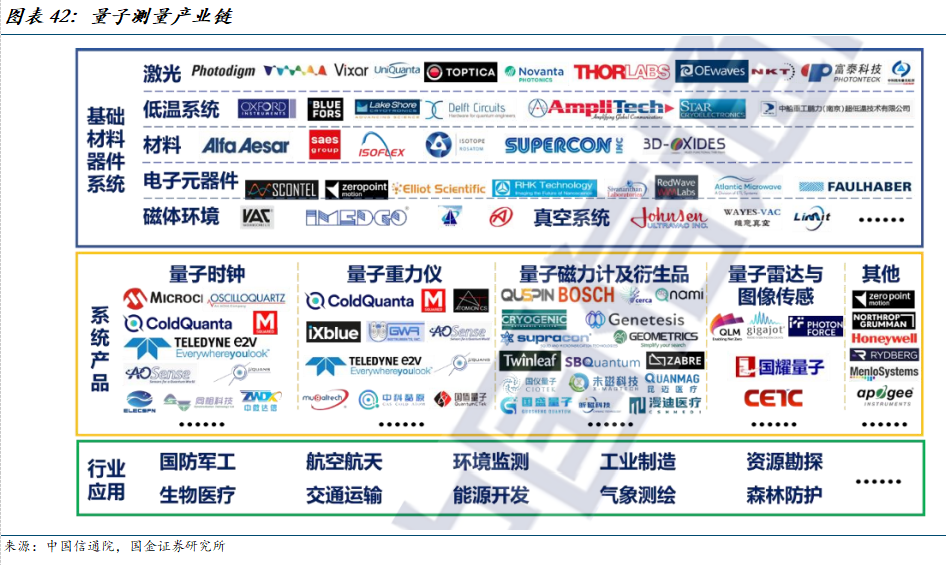 量子技术产业化需要耐心支持和理性环境