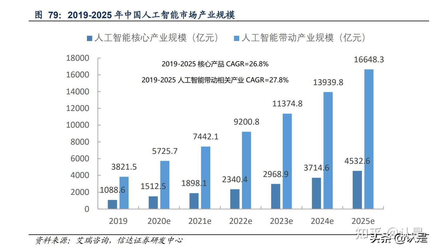 高速电力线载波通信技术实现规模化应用
