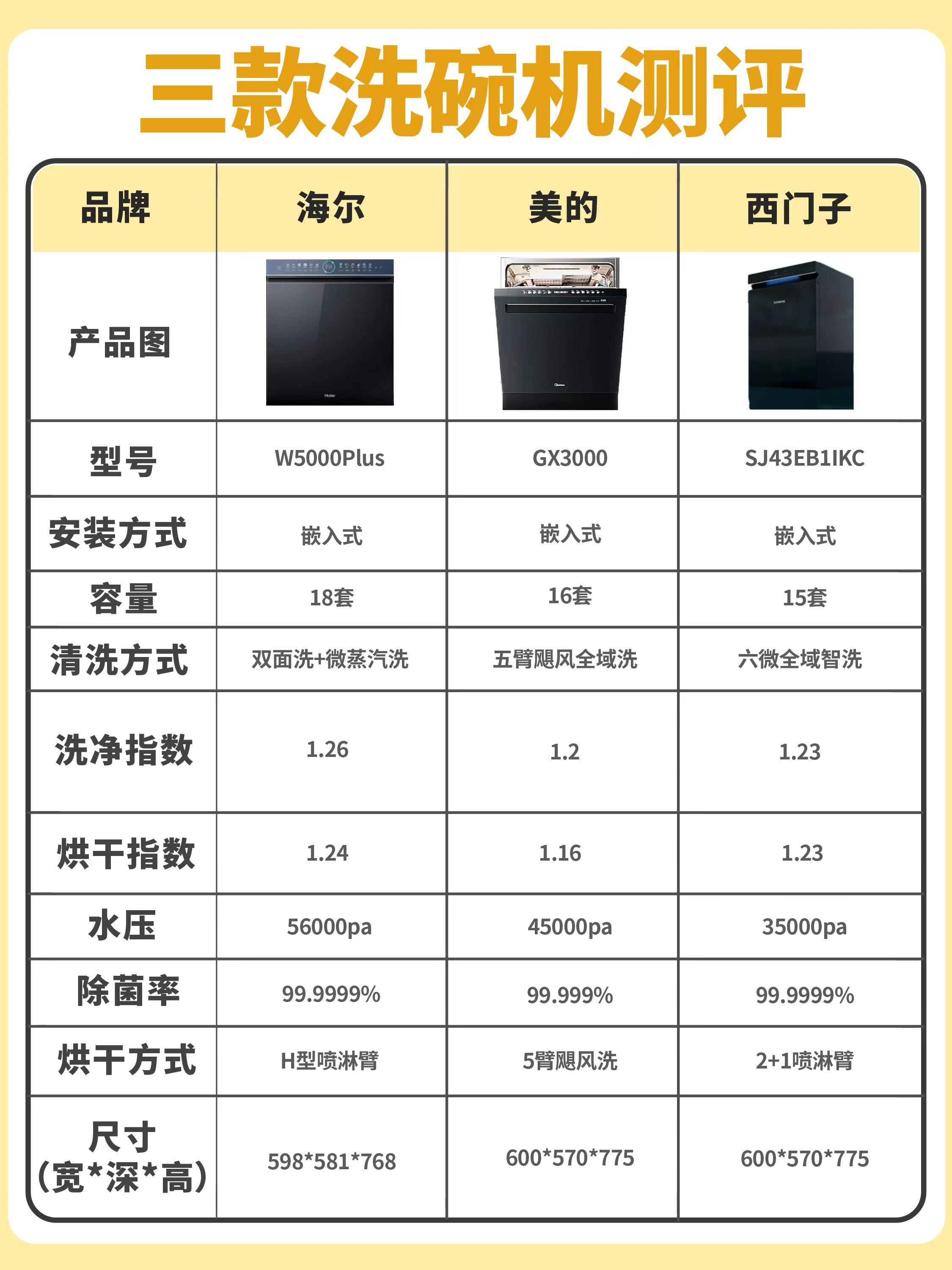 海尔洗衣机主导多筒洗衣机IEC国际标准