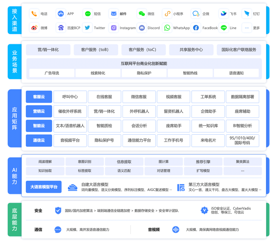 飞书发布业界首个AI应用成熟度模型