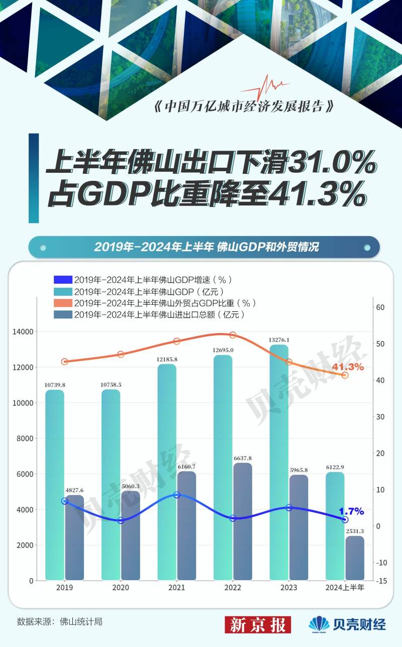 2025中国经济半年报丨10组数据 看我国外贸量增质升