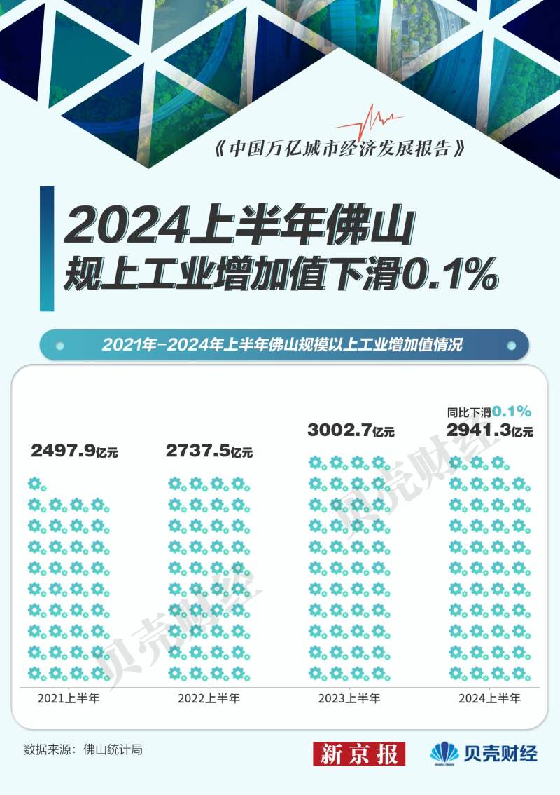 2025中国经济半年报丨10组数据 看我国外贸量增质升