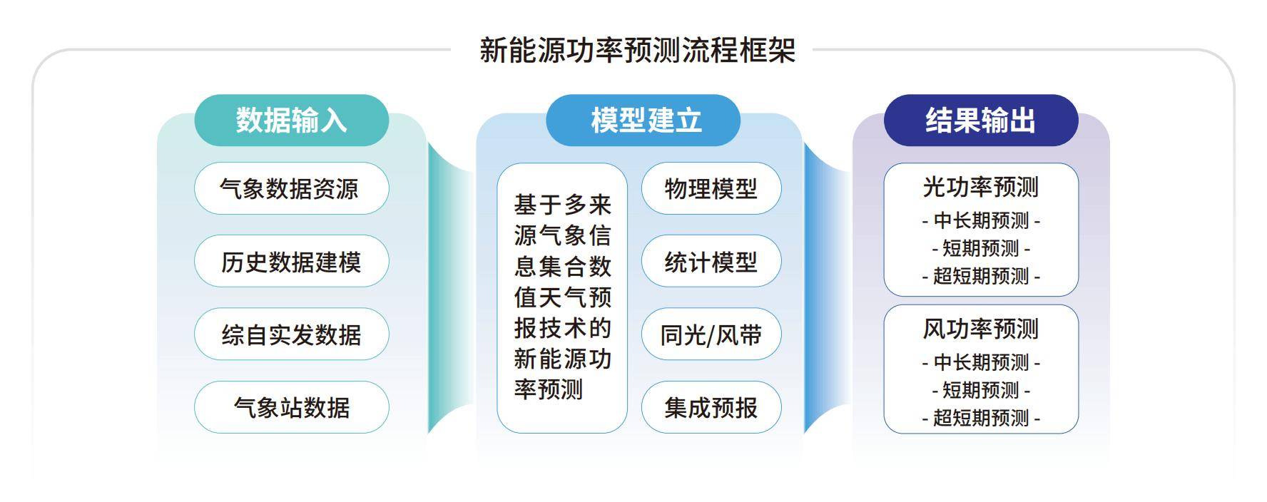 墨迹天气品牌焕新升级 开启气象服务新时代