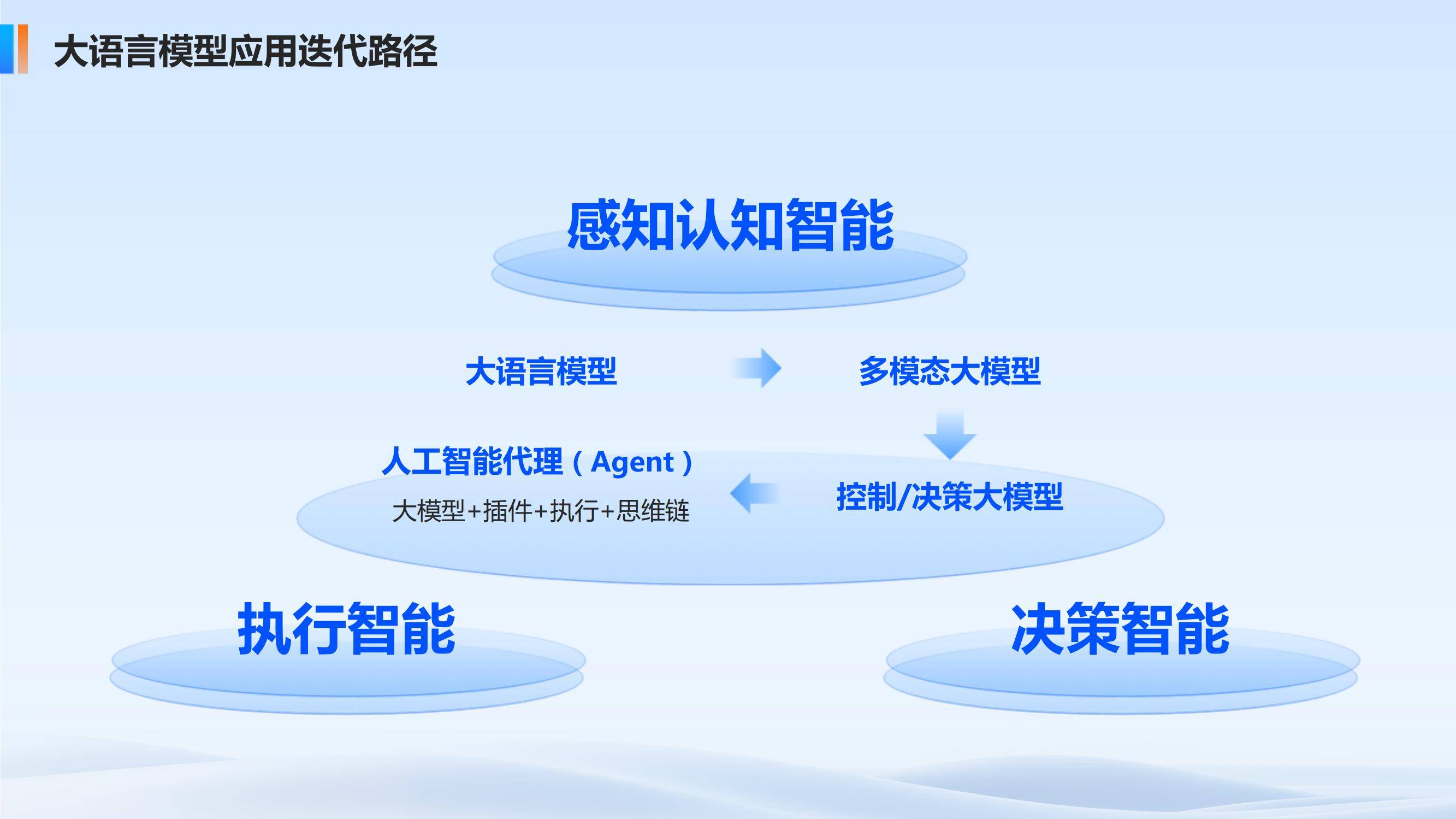 人工智能技术助力诊疗资源扩容——AI儿科医生上岗记