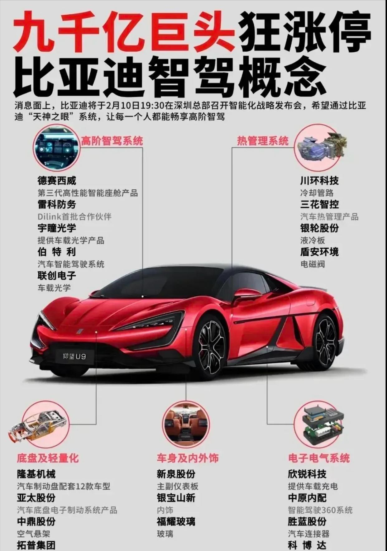 奋力把民族汽车品牌搞上去——中国一汽持续推进科技创新和数智化转型