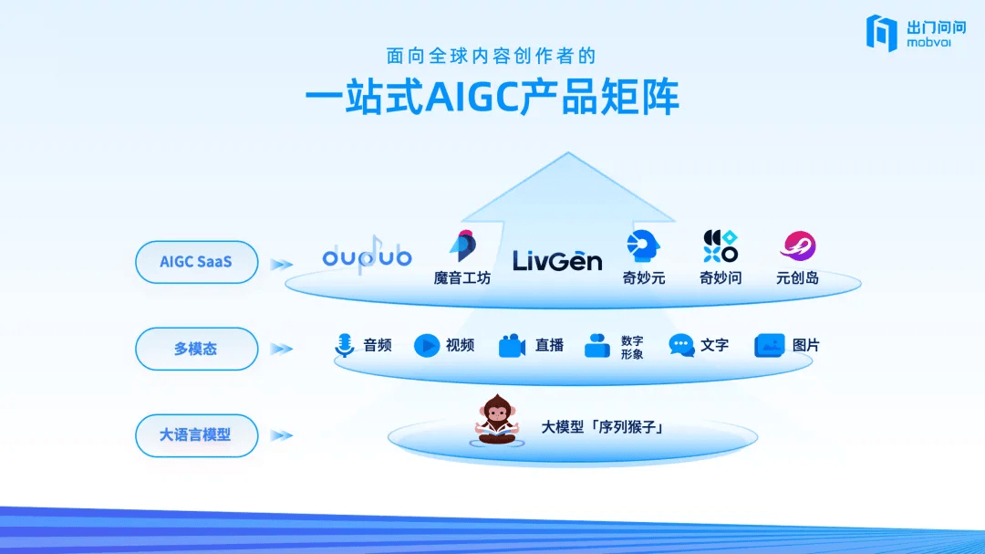 人工智能技术助力诊疗资源扩容——AI儿科医生上岗记