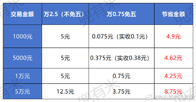 全国股转公司发布二季度做市商评价结果 三家券商获交易经手费全免