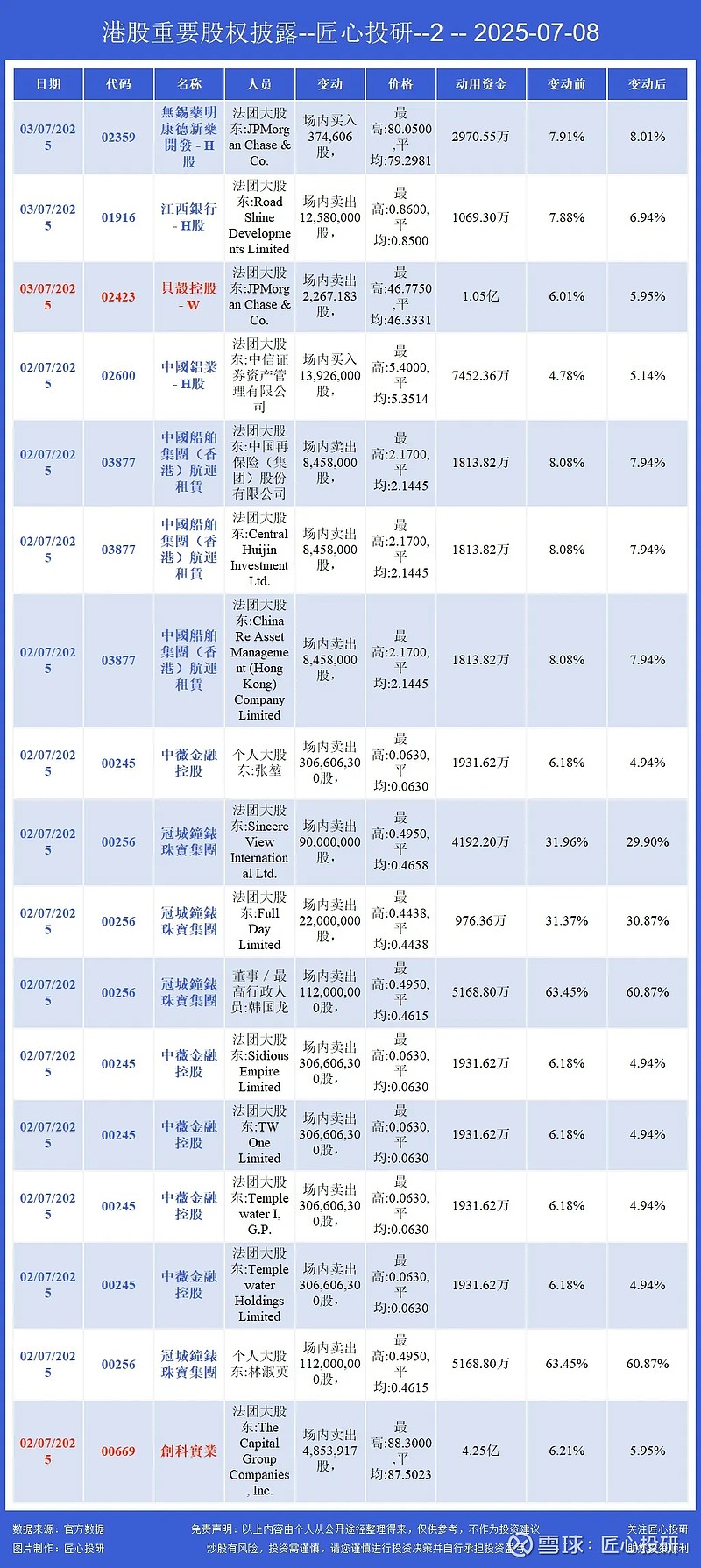 全国股转公司发布二季度做市商评价结果 三家券商获交易经手费全免