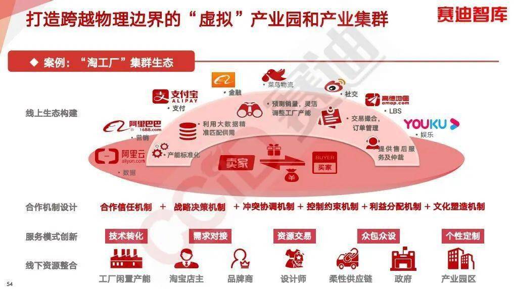中国法学交流基金会“平台经济模式及监管建议”项目结项并形成研究报告