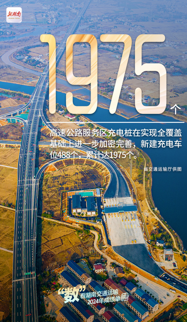 数读“十四五”丨10组数据看中国交通运输事业取得历史性成就