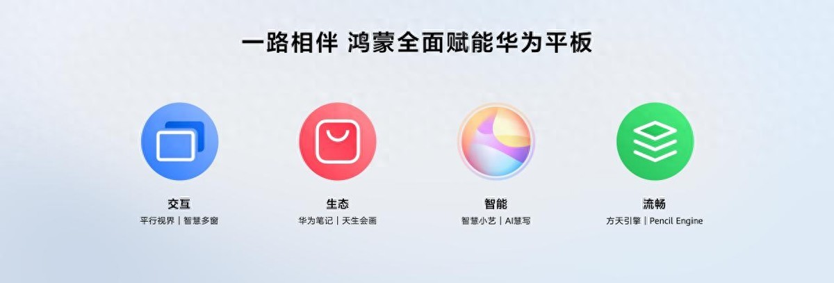 华为发布新款鸿蒙旗舰平板电脑,以创新突破平板市场生态