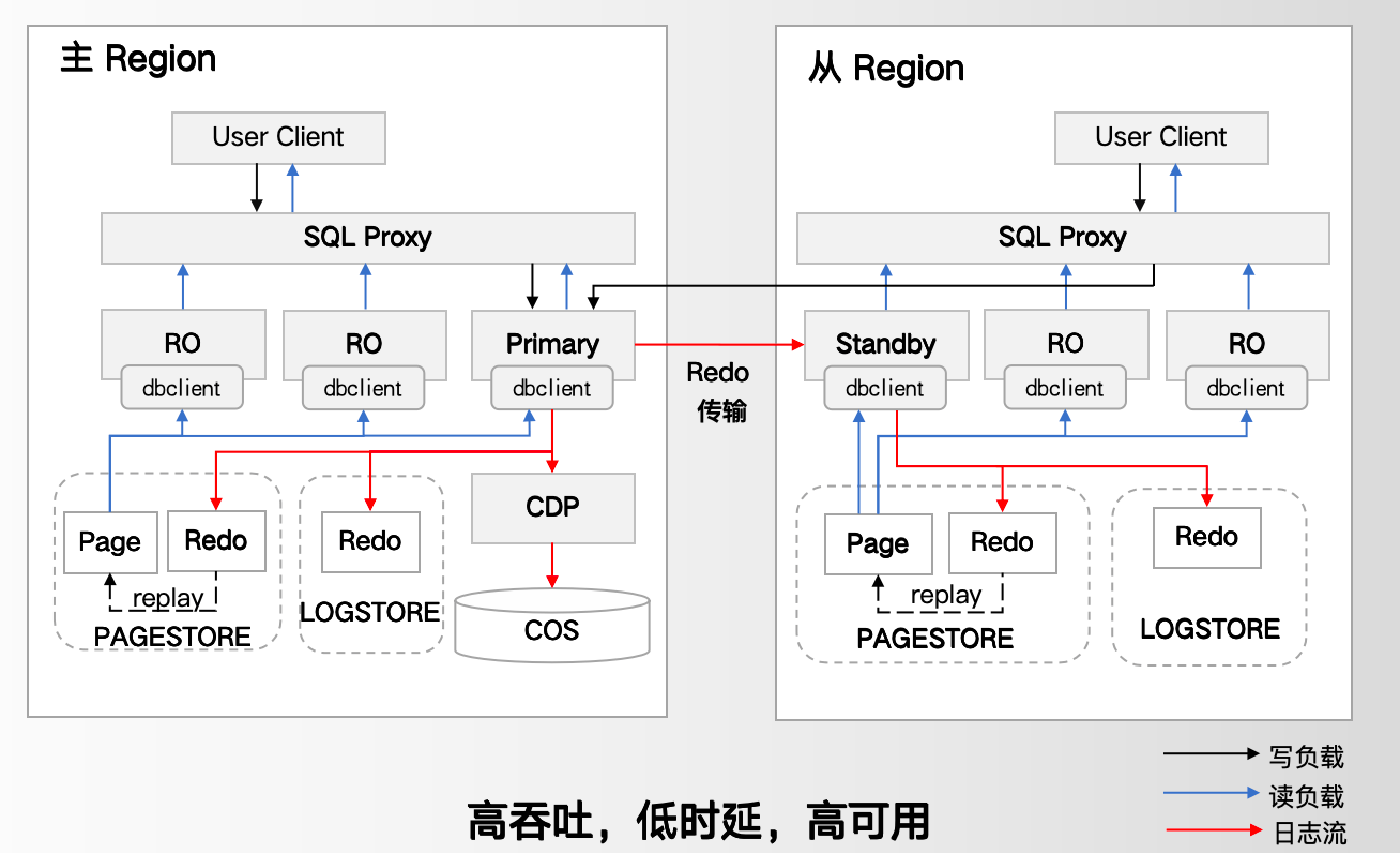 腾讯云TDSQL蝉联中国金融与银行分布式数据库市场“双料冠军”