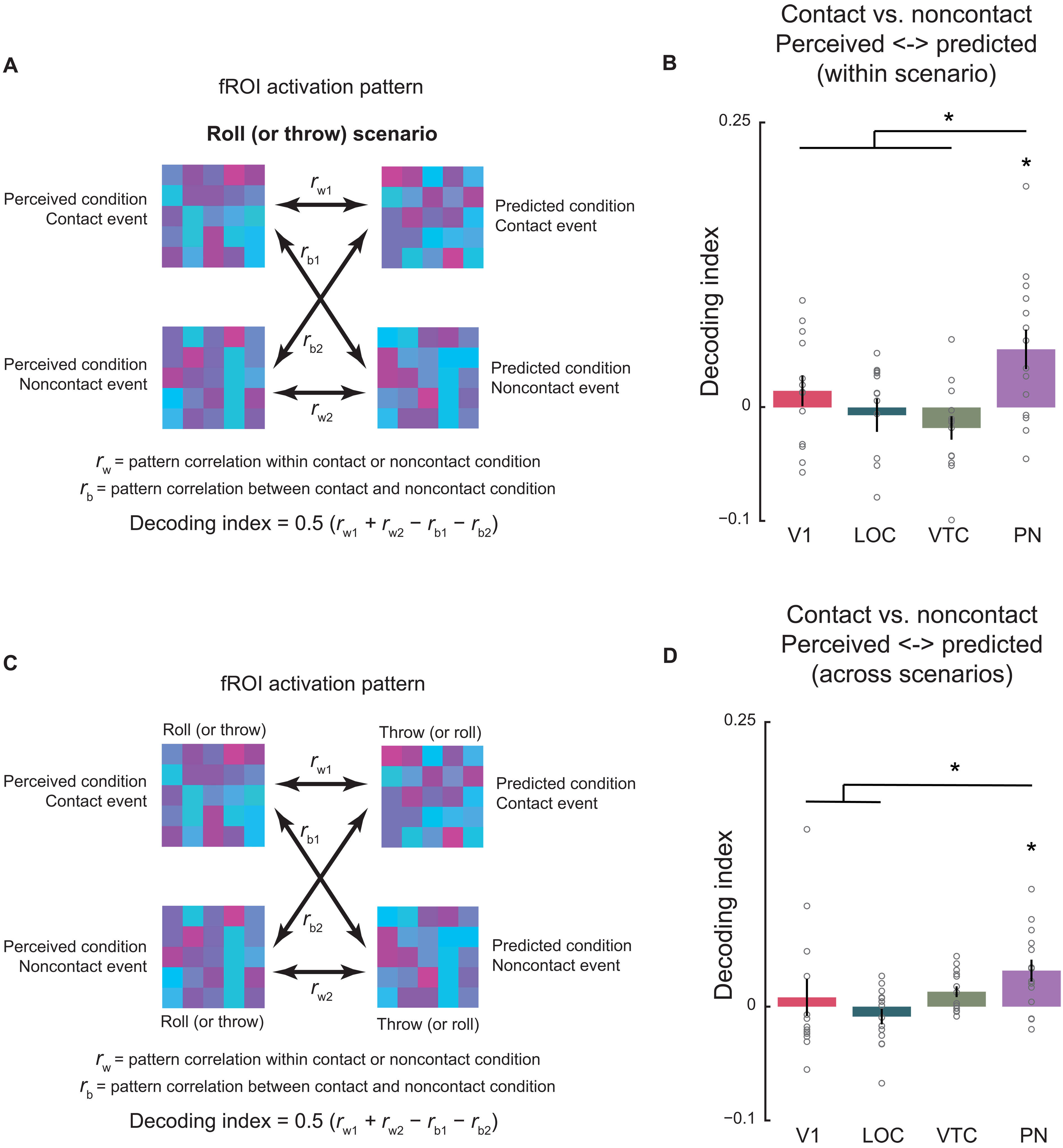 新研究揭示大脑注意力切换机制