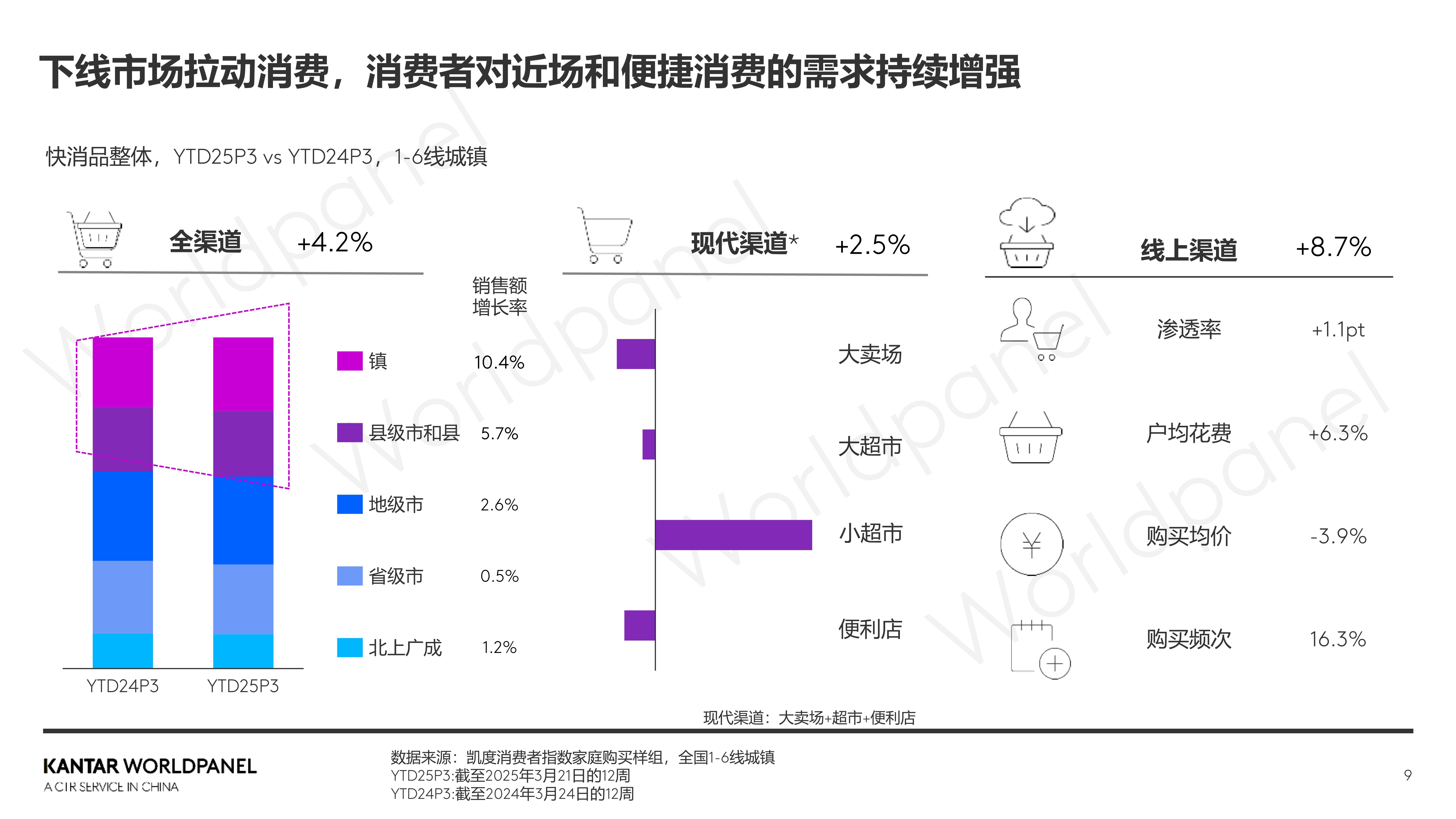 2025即时零售鲜花消费趋势