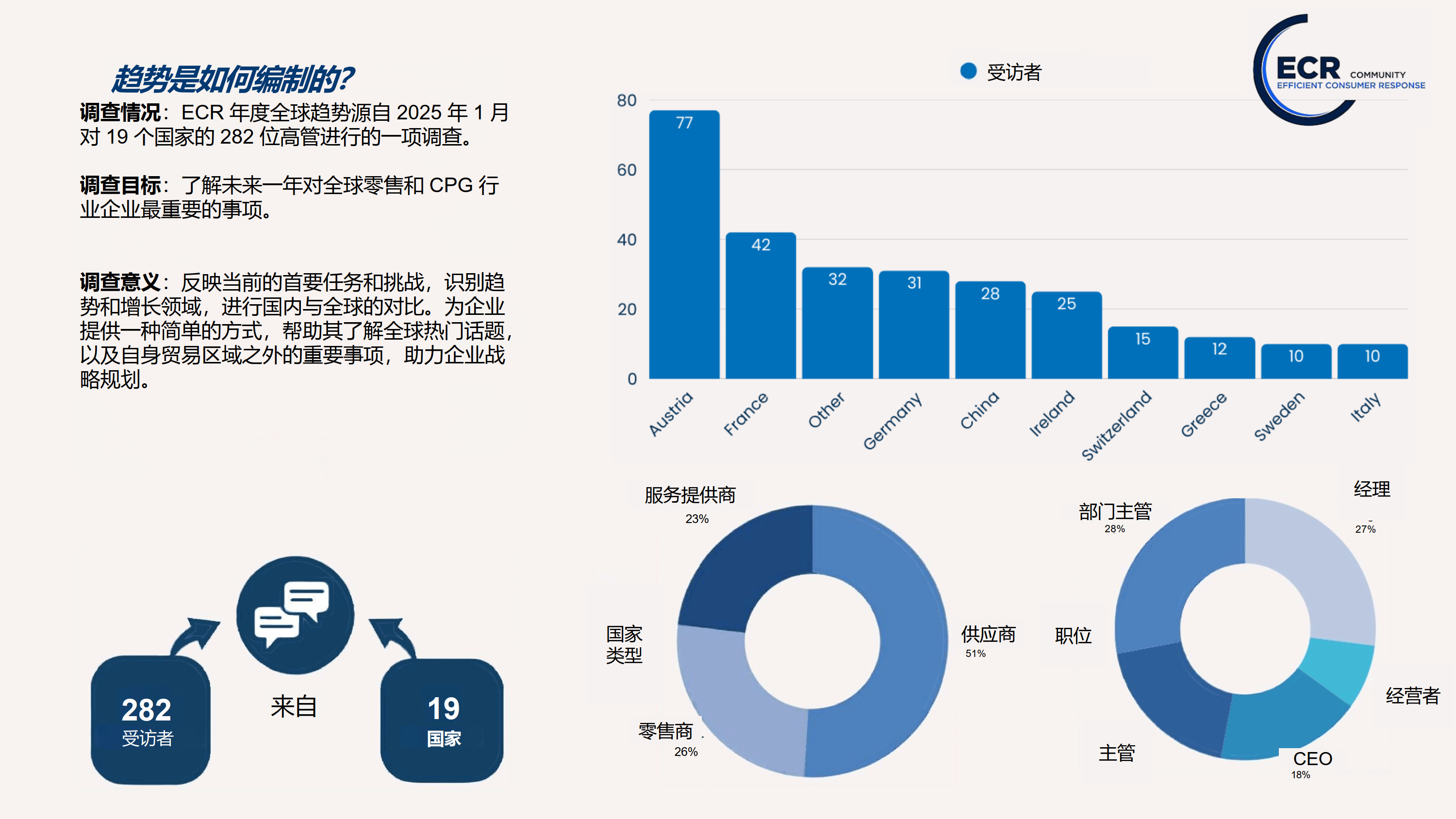 2025即时零售鲜花消费趋势