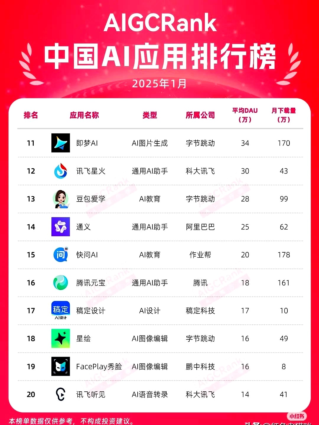 蚂蚁集团携多款AI应用亮相WAIC,AI健康管家AQ获双项大奖、服务用户超1亿