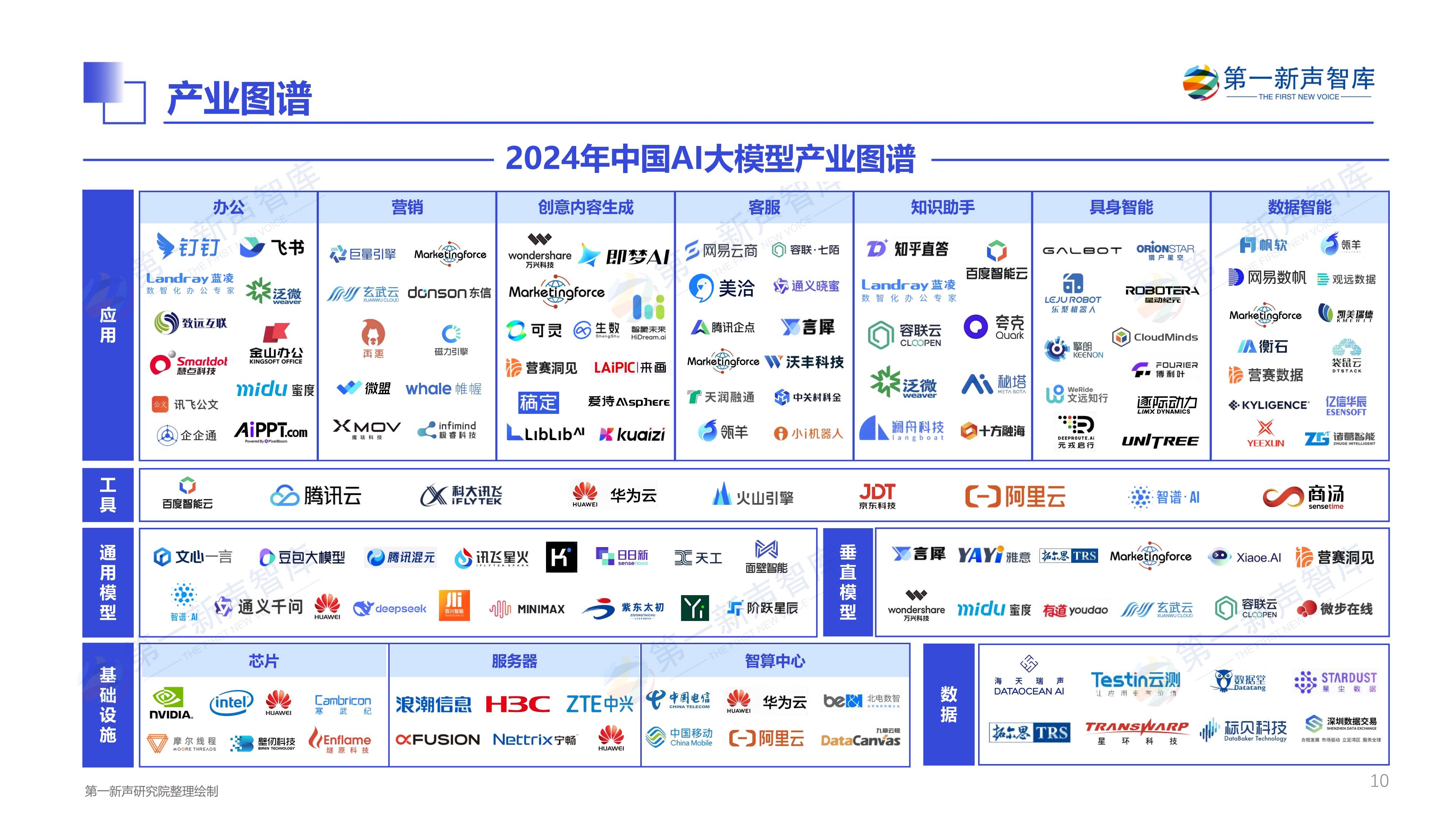 我国大模型数量超1500个