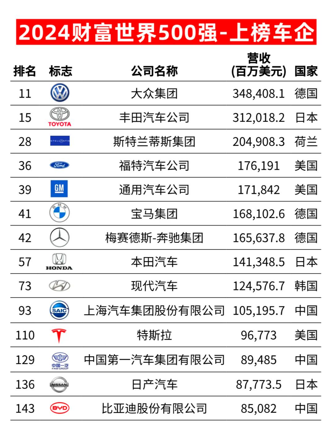上升17位 海尔智家再入《财富》世界500强