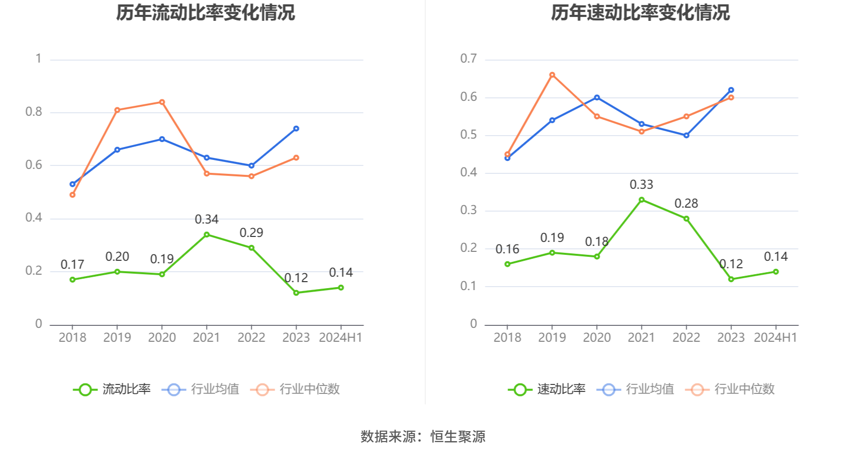 上半年社会物流总额超170万亿元 同比增长5.6%