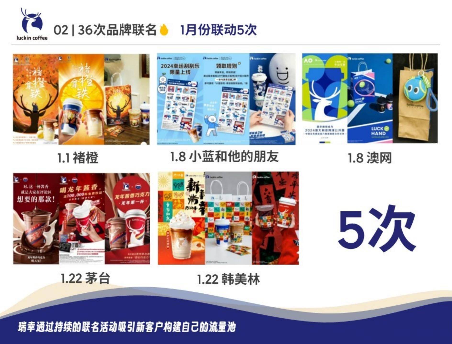 瑞幸咖啡公布2025年第二季度财报 总净收入达123.59亿元