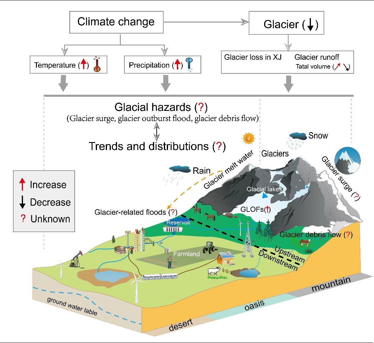研究说南极冰盖下平坦地貌减缓冰川移动