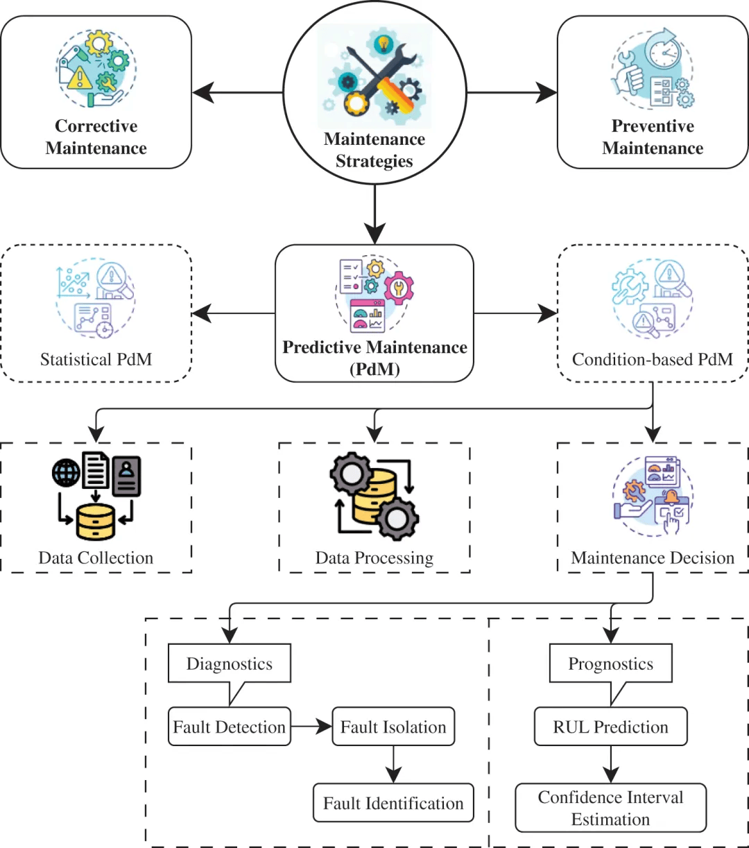 综述｜7月全球人工智能领域新看点