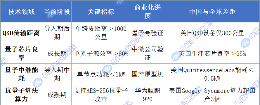 三位外国量子模拟领域研究者获2025年度“墨子量子奖”