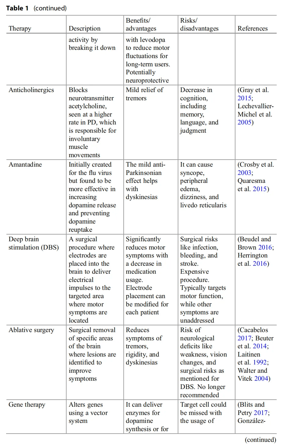 帕金森病“早检难”将改写 确诊时间提前7年