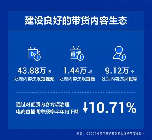 从管内容到治生态，抖音全面升级团播管理规范