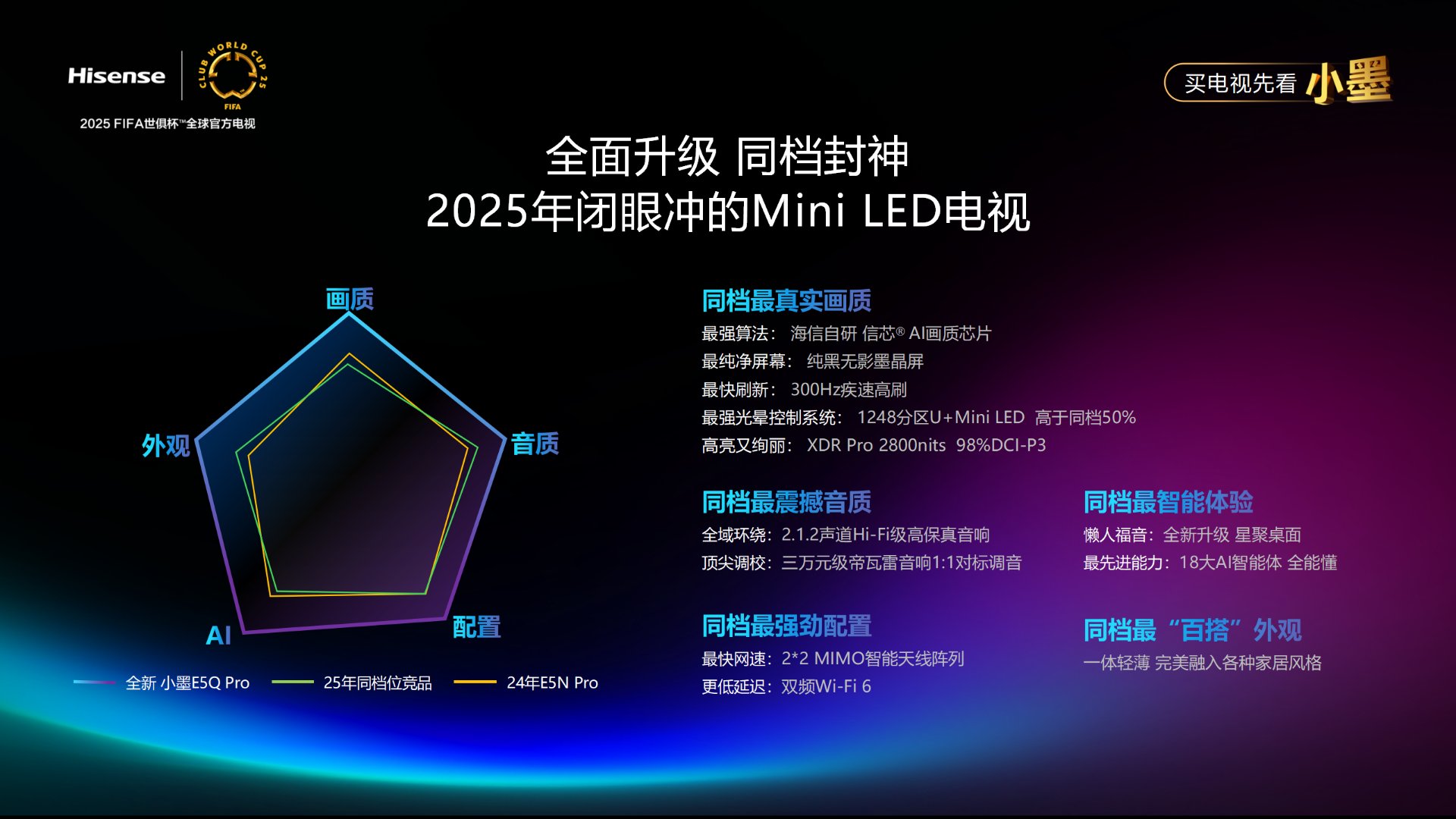 海信发布ESG报告：科技有AI成关键词